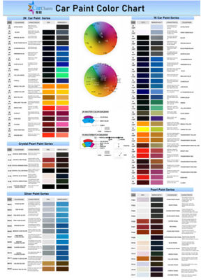 مصنع طلاء السيارات متعدد الوظائف يوصي بمنتجات فعالة من حيث التكلفة