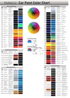 الطلاء الأزرق للسيارات الطلاء الأكريلي للسيارات لإصلاح المركبات