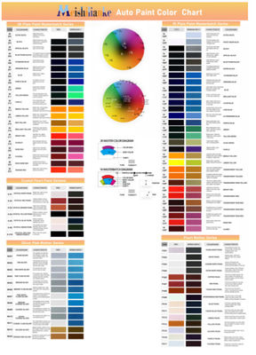 الطلاء البرتقالي للسيارات الطلاء الاكريليك للسيارات